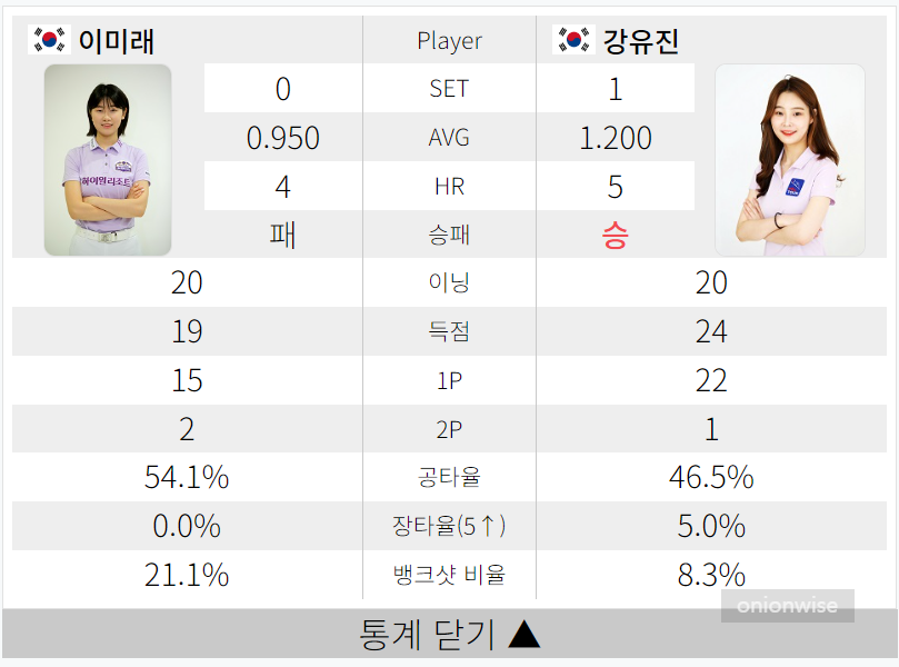 강유진 이미래 lpba챔피언십 64강 경기결과