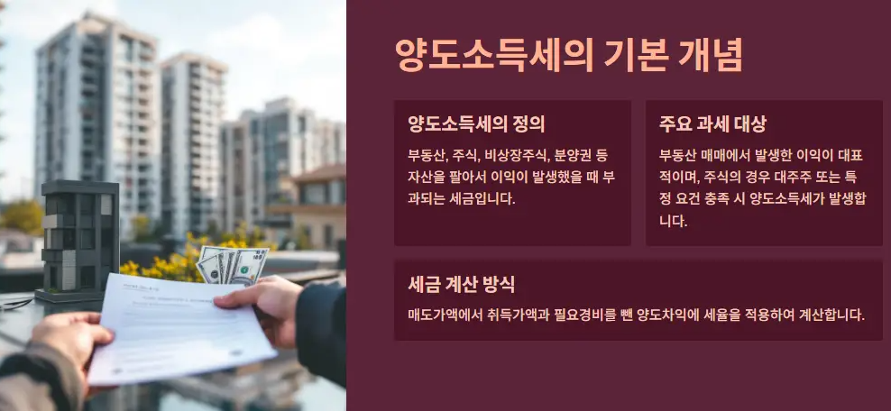 양도소득세란 무엇인가?