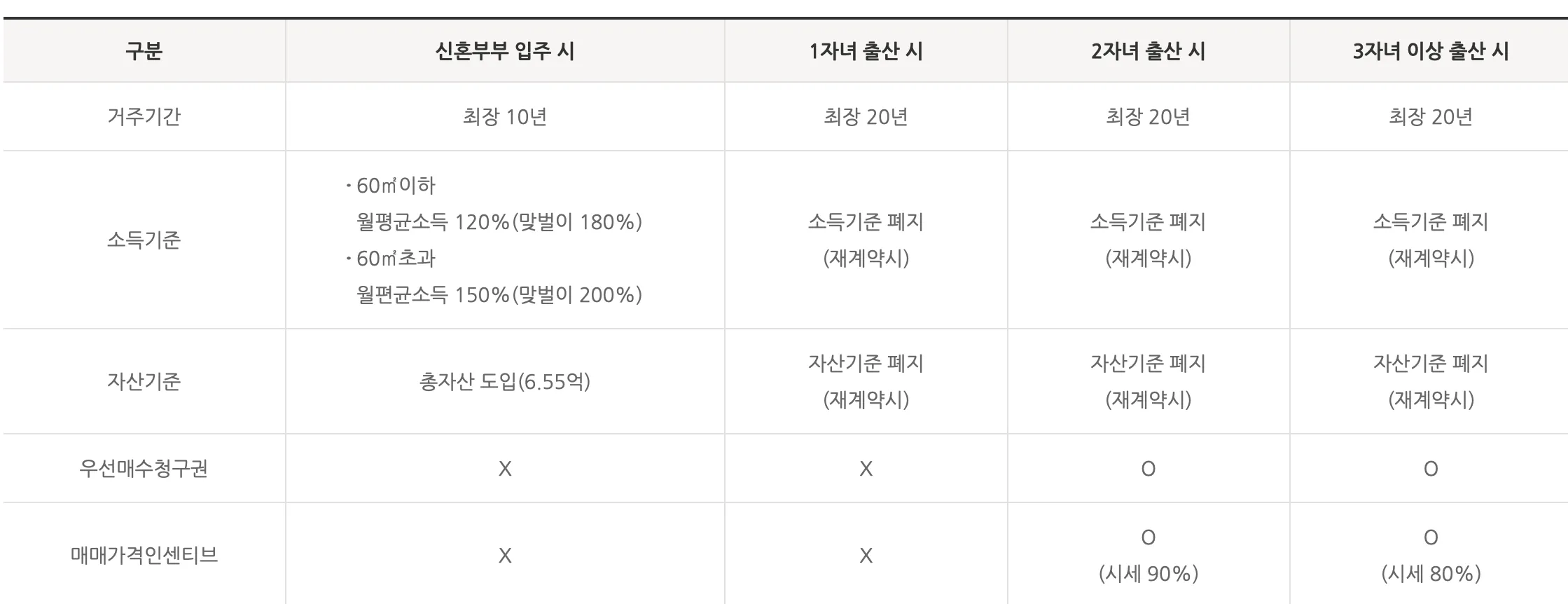 출산 가구에 대한 지원