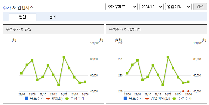 탑머티리얼_컨센서스