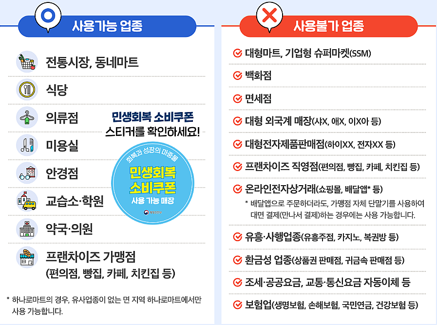 사용처 및 제한 업종