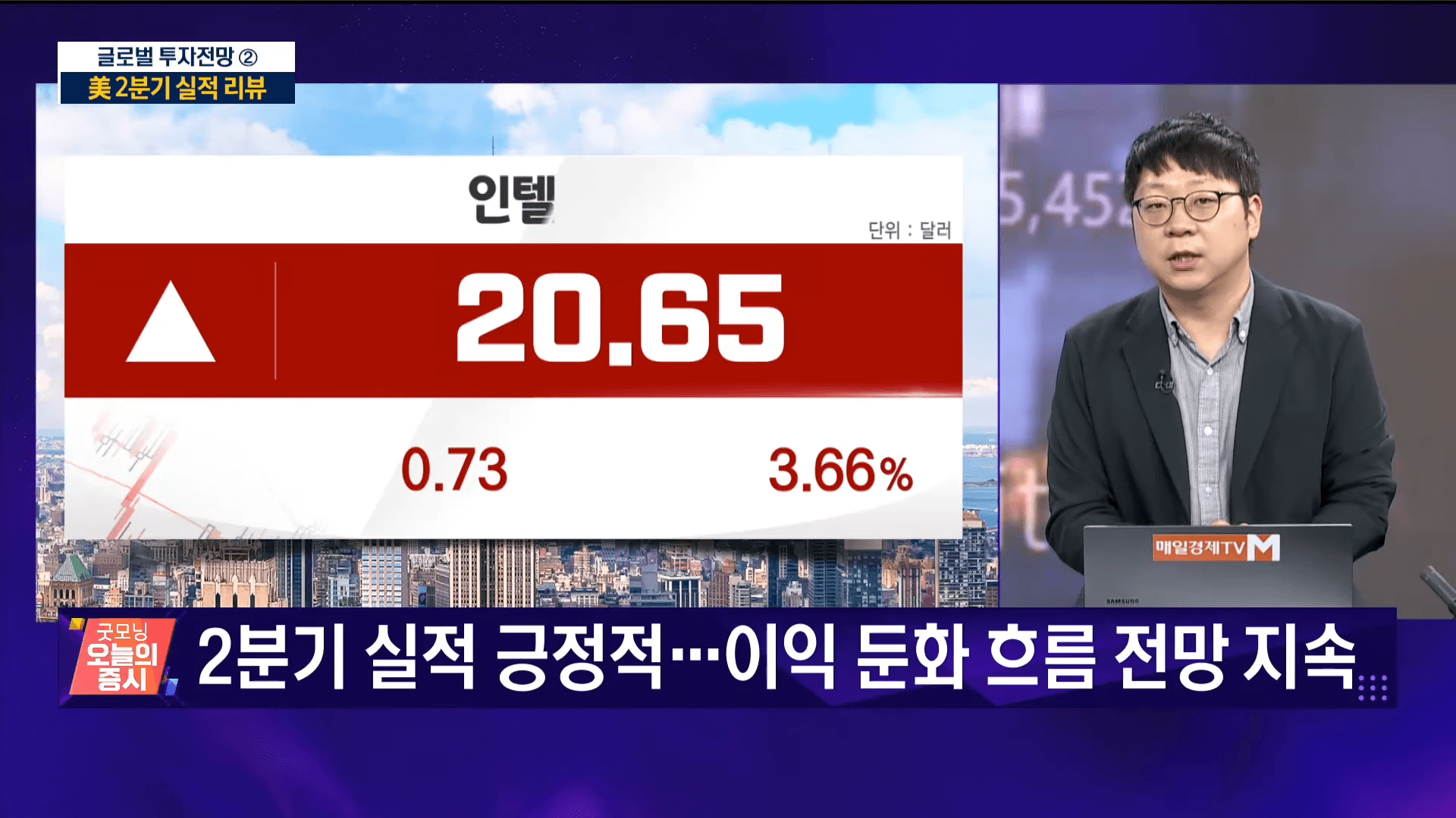 미국 CPI 발표