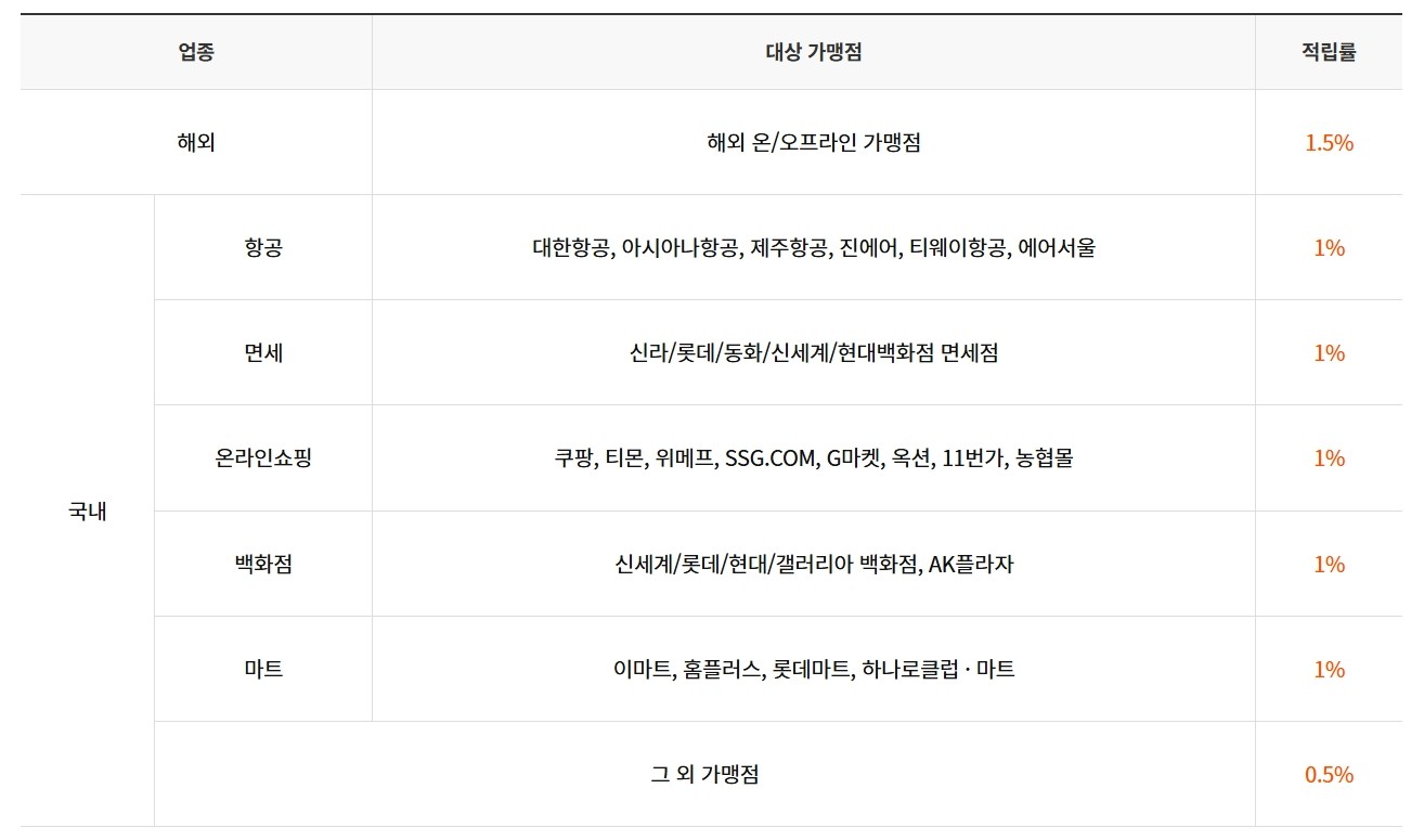 zgm.일본여행중 카드