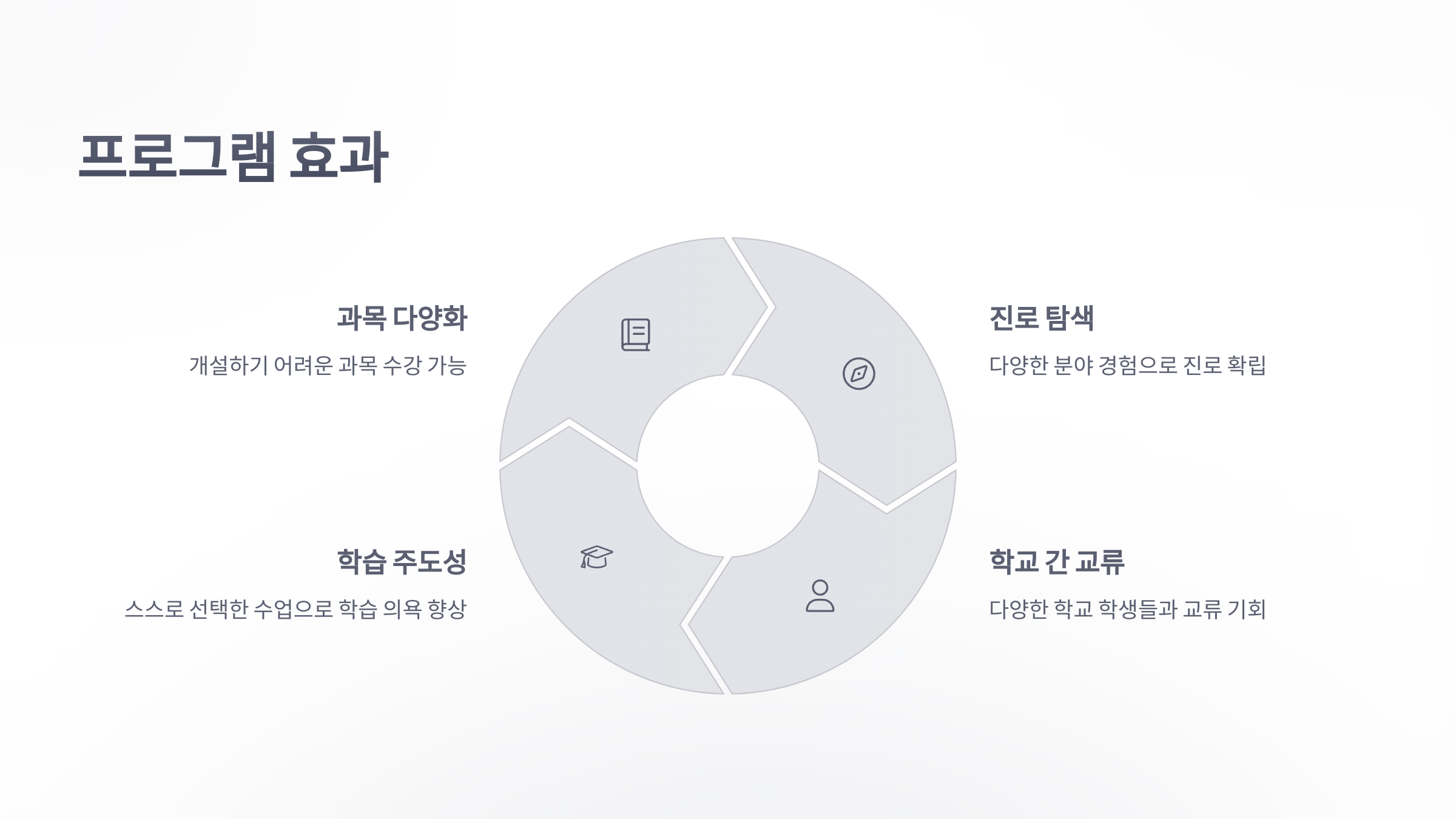 너두-나두-공동-교육-과정-7