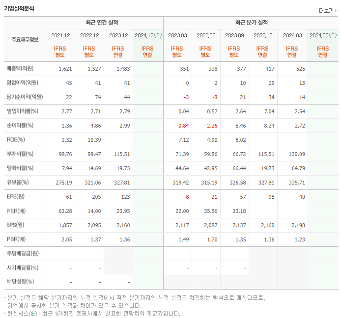 CJ씨푸드_실적