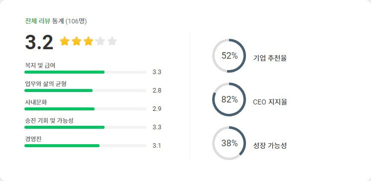 소만사 기업평점