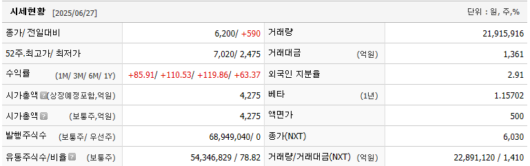 다날 주가 시세현황