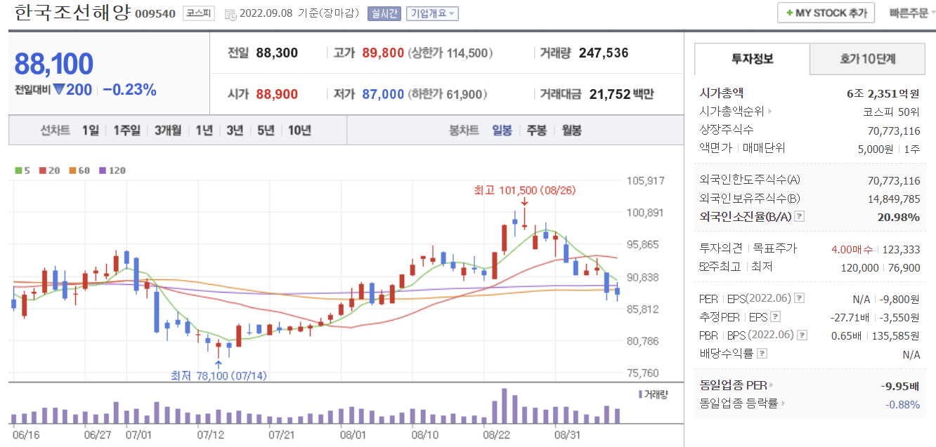 한국조선해양 주가 전망 총정리