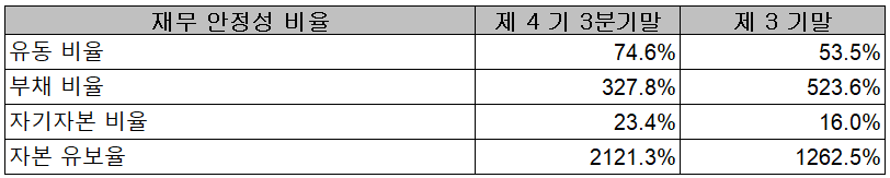 효성첨단소재(주) 재무 안정성 비율