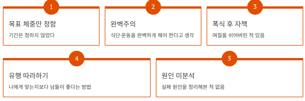 Unplaned diet checklist