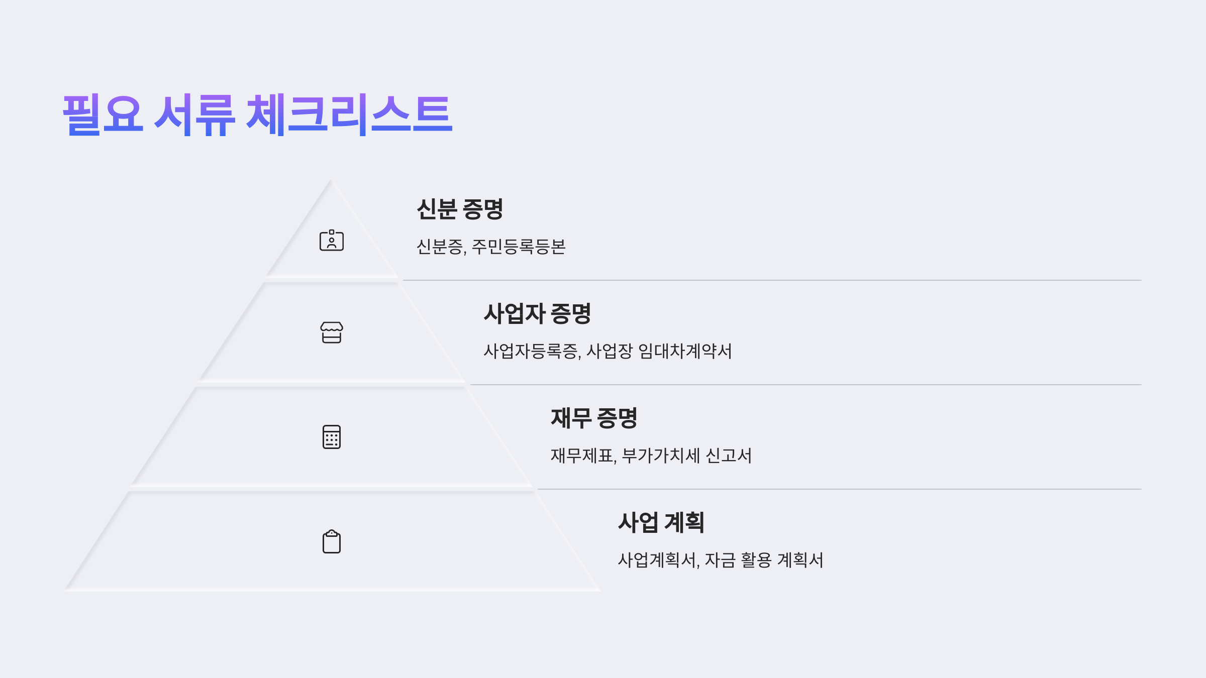 소상공인 대출 필요서류 체크리스트