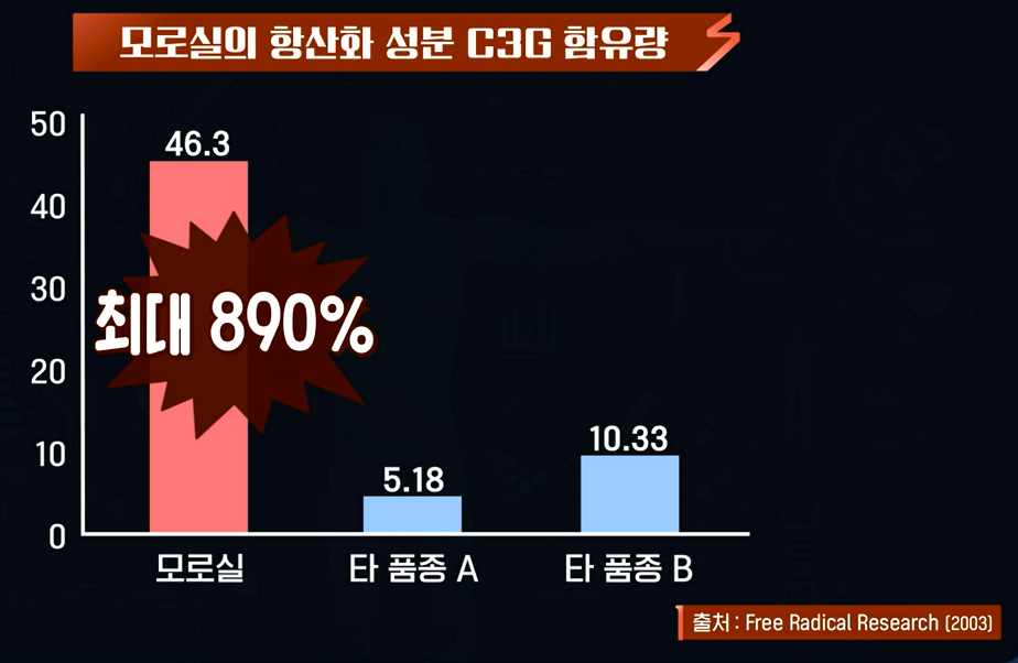 모로실