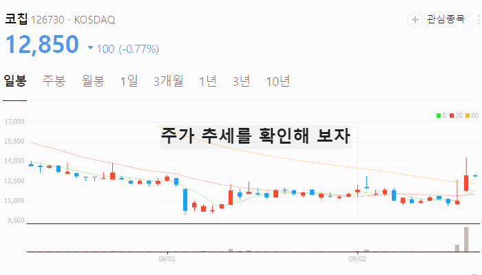 MLCC 관련주 대장주 테마주 수혜주 TOP7