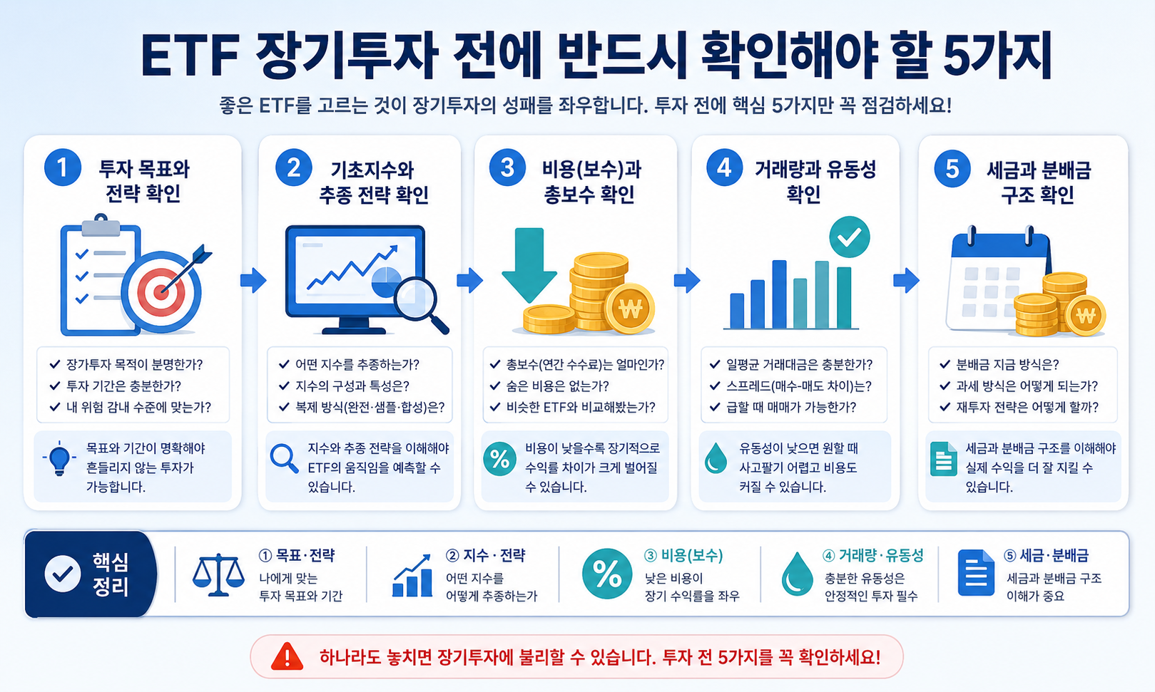 ETF 장기투자 전에 반드시 확인해야 할 5가지