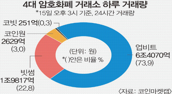 업비트 