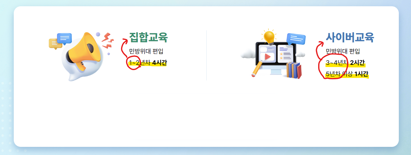 연차별 민방위 교육 안내