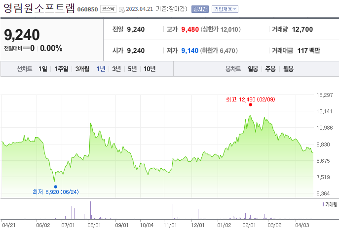 영림원소프트랩