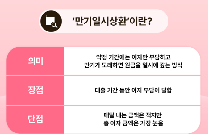 대출 상환 방식 비교와 이자 차이(원금 균등 분할, 원리금 균등 분할)