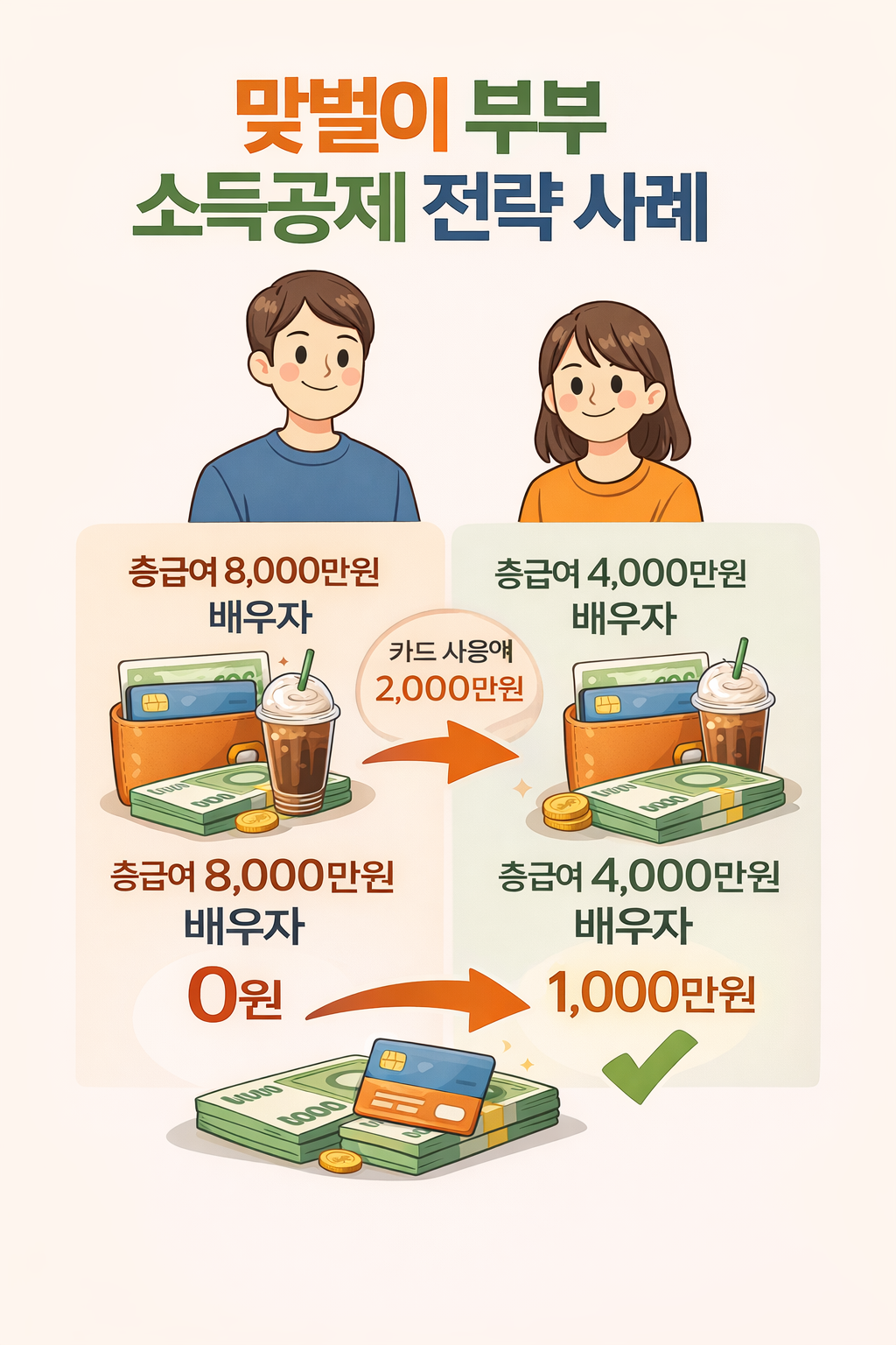 청약저축 소득공제 조건