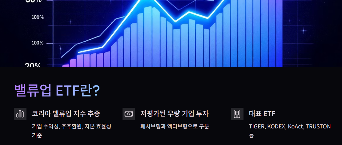 밸류업 ETF란 무엇인가요?