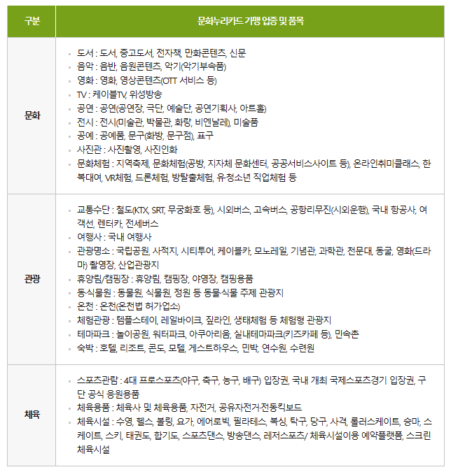 문화누리카드 사용방법 총정리