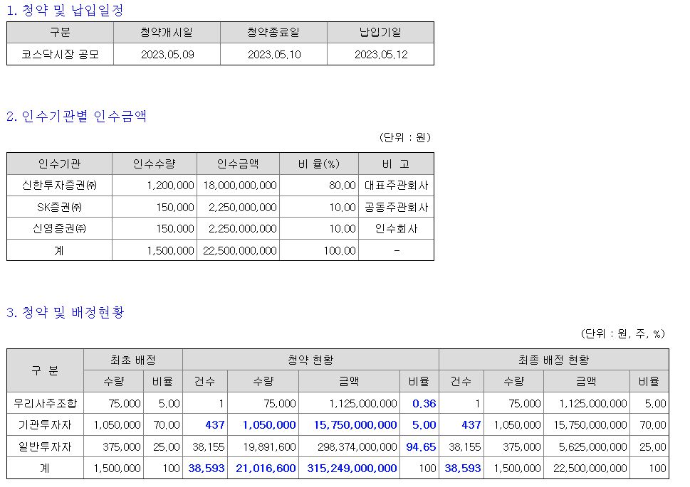 씨유박스 청약