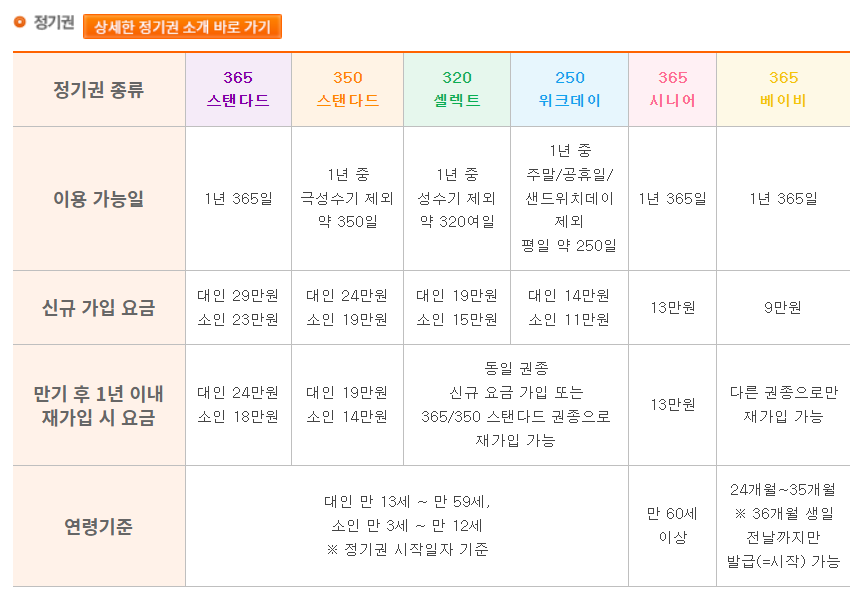 연간회원권-가격