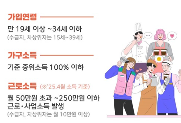 청년내일저축계좌 가입대상