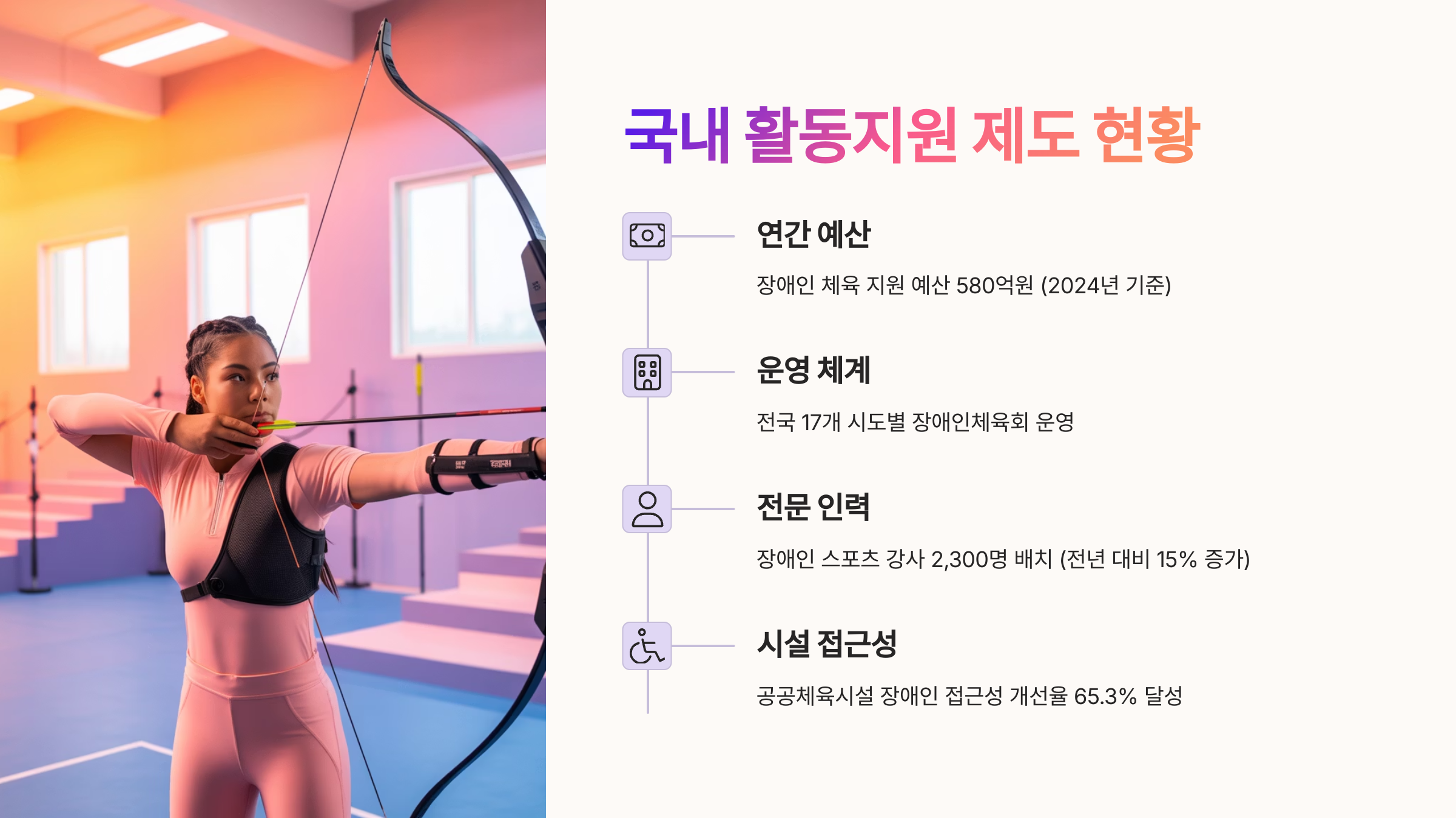 국내 활동지원 제도 현황