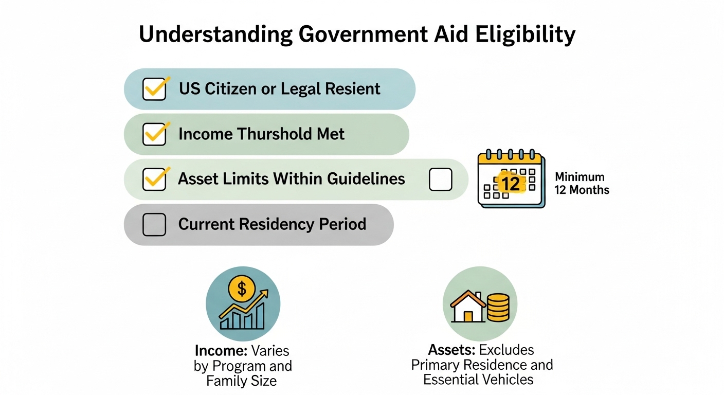 농어촌 기본소득의 복잡한 신청 자격 요건(거주 기간, 소득, 재산)을 알기 쉽게 보여주는 정보 그래픽.