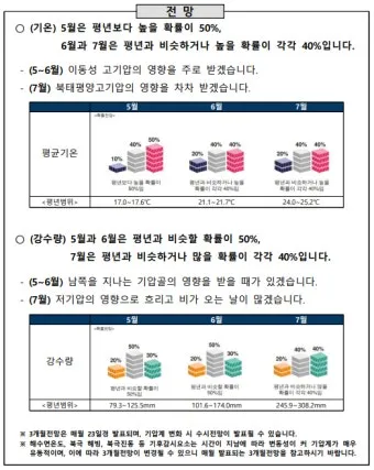 6월 날씨 전망 최신판 총정리_5