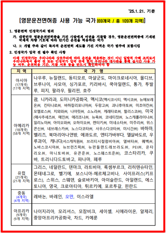 영문운전면허증, 국제운전면허증