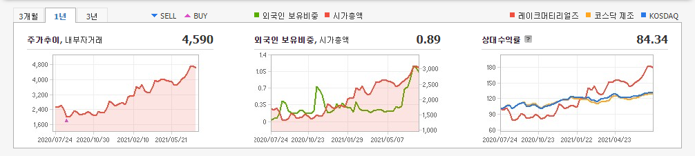 MCU-관련주