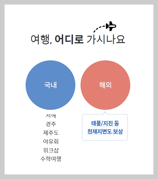 마이뱅크 여행자보험 가입방법