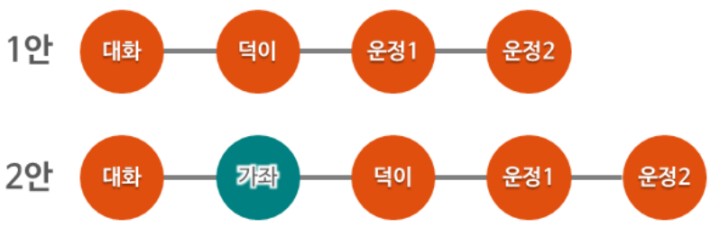 지하철-3호선-파주-연장-1안-2안
