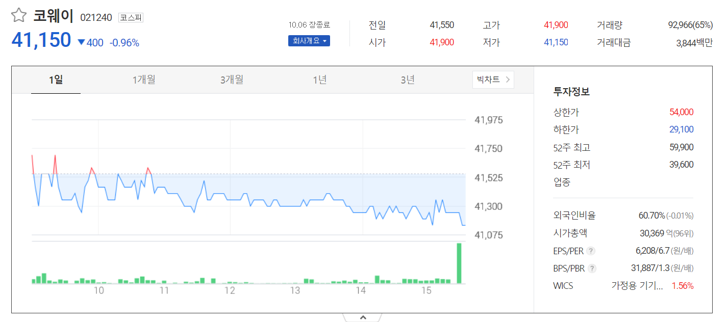 주가정보