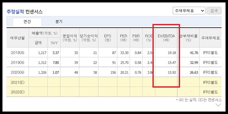 티플랙스 EV EBITDA