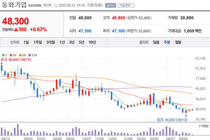 동화기업 [025900]