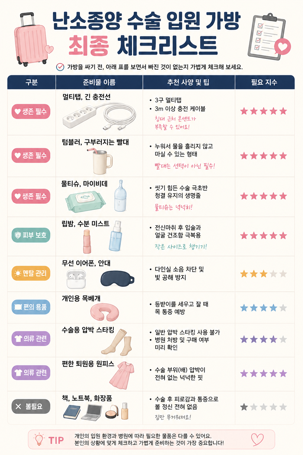 난소종양 수술 입원 가방 최종 체크리스트