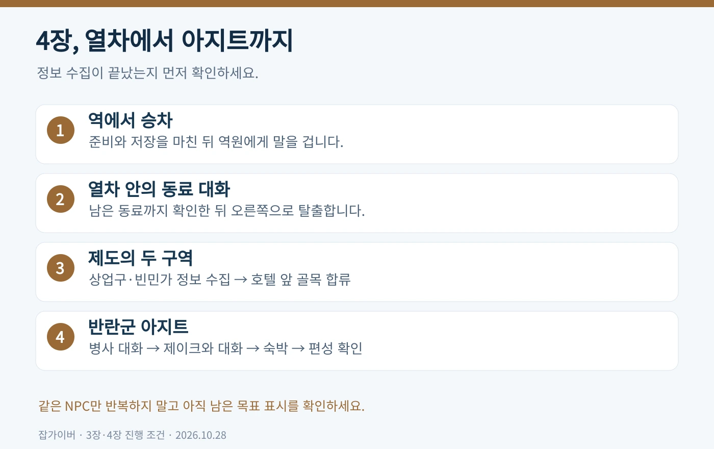 역 열차 졸다드 정보 수집과 반란군 아지트 대화까지 이어지는 4장 초반 진행 순서표