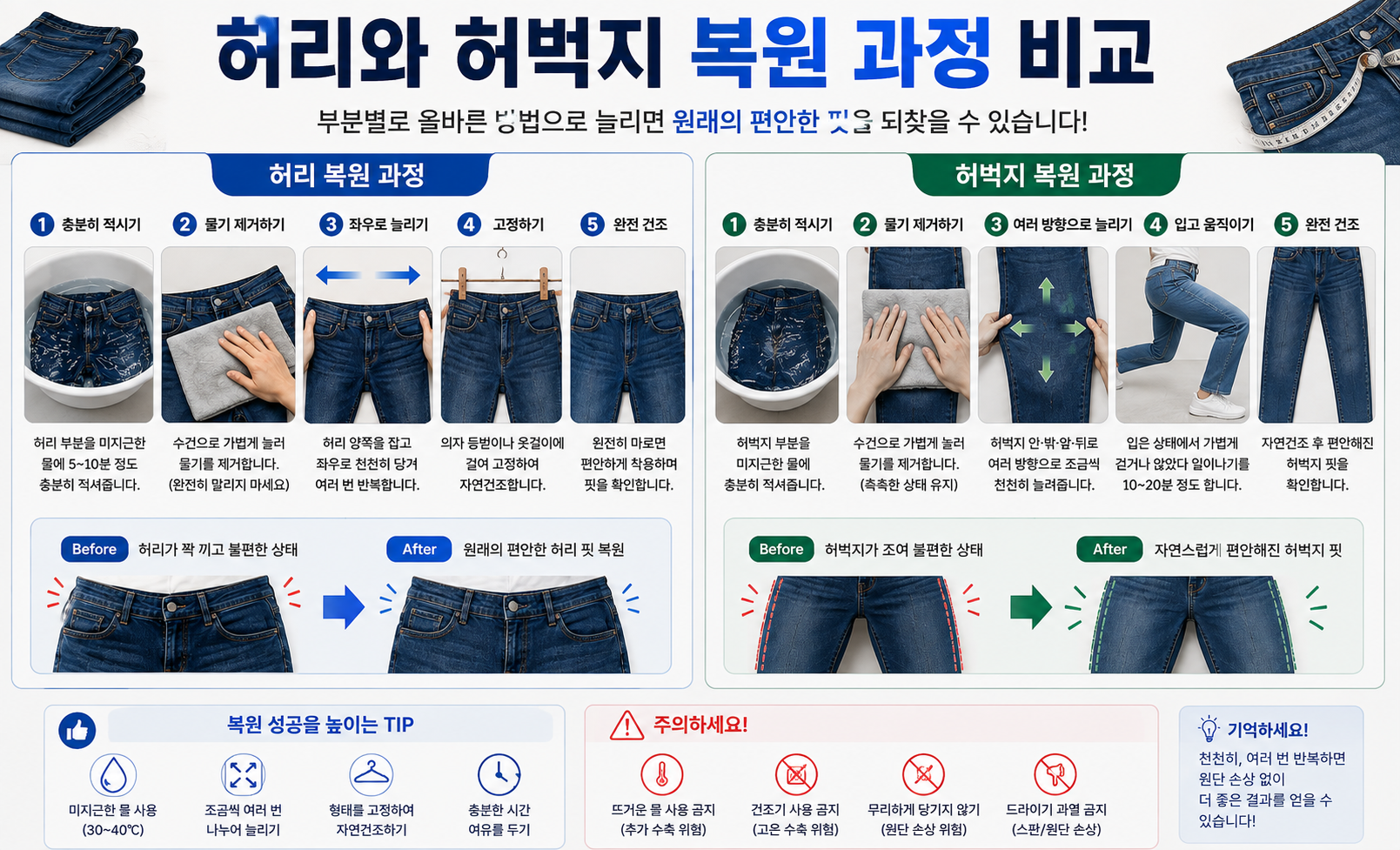 줄어든 청바지의 허리와 허벅지 복원 과정 비교 이미지