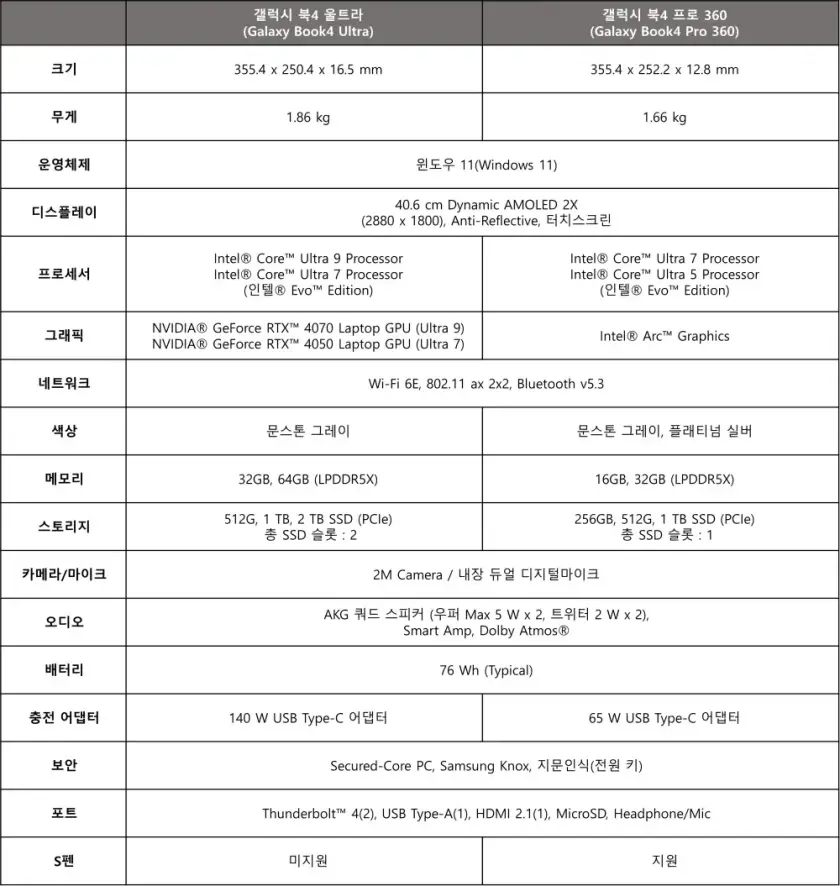 삼성 갤럭시 북4