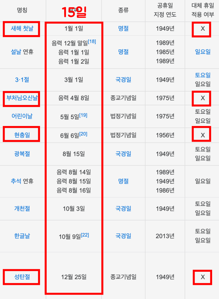 2022년 대체휴무 가능일