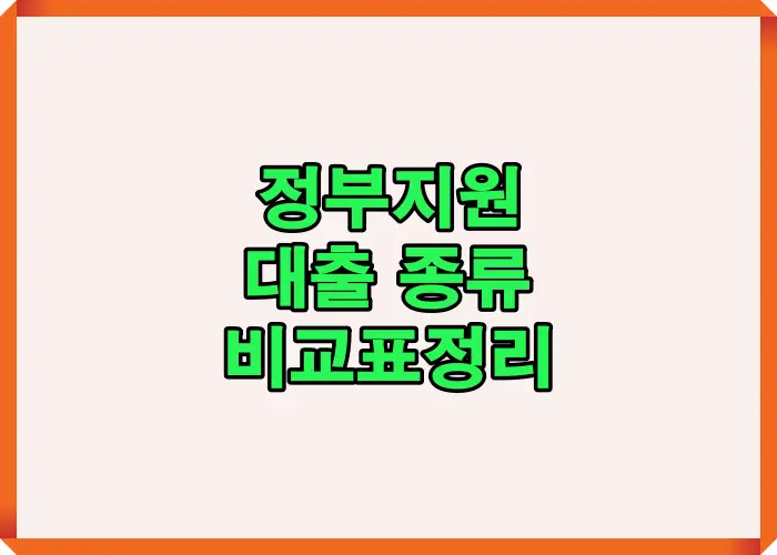 정부지원 대출 종류를 대상별·금리 구조·대출 한도·이용 목적 기준으로 비교 정리해 전체 구조를 한눈에 파악할 수 있도록 안내한 이미지입니다