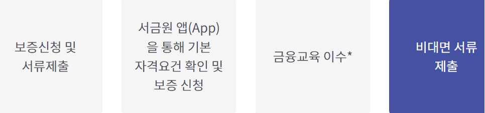 햇살론유스 대출
