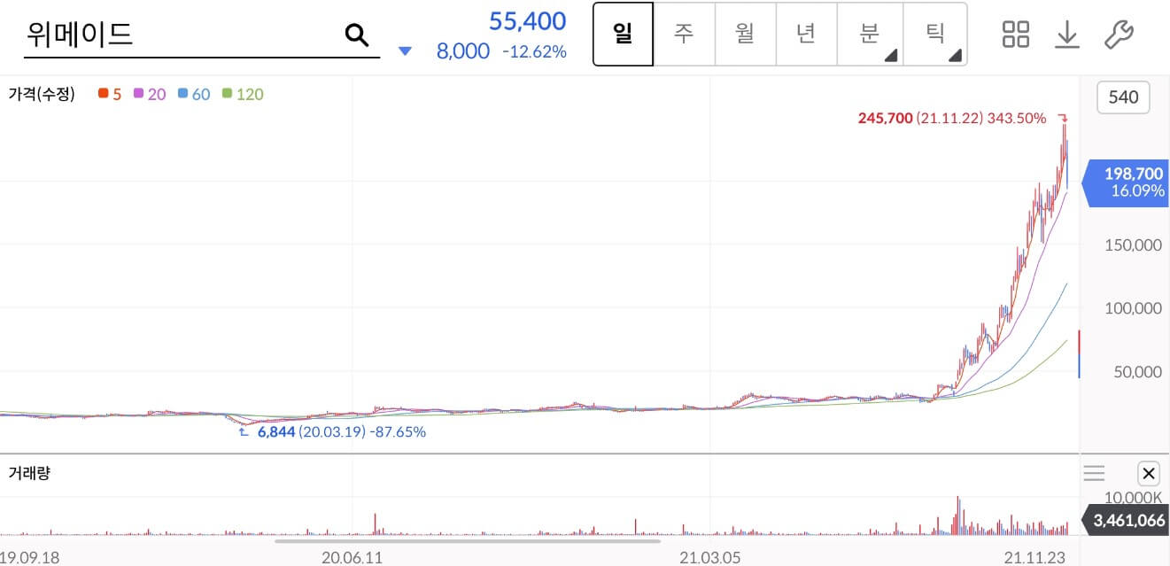 stock-chart