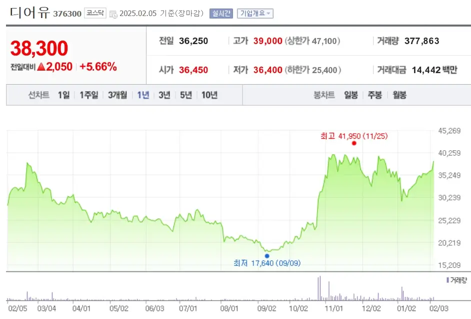美 관세 무풍지대 관련주
