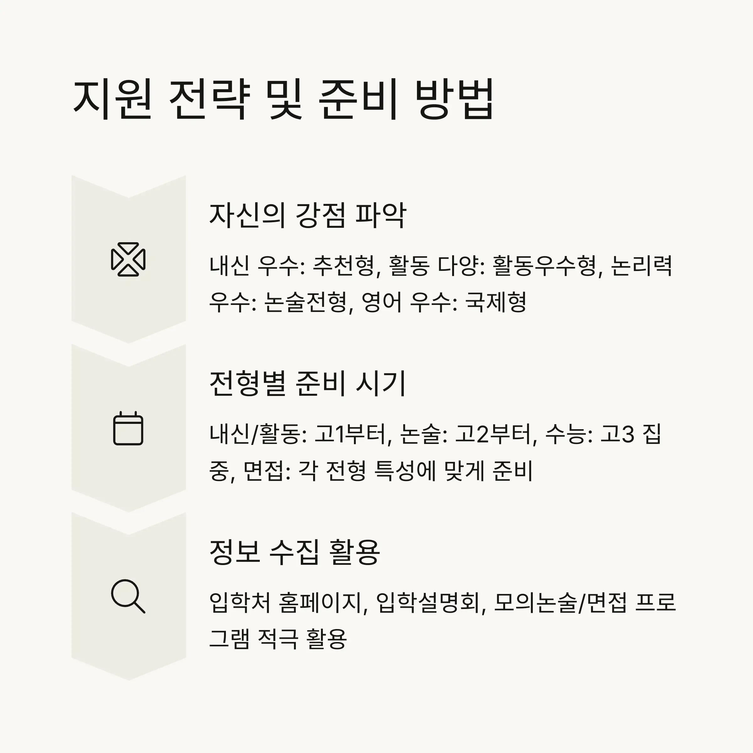 ❓ FAQ