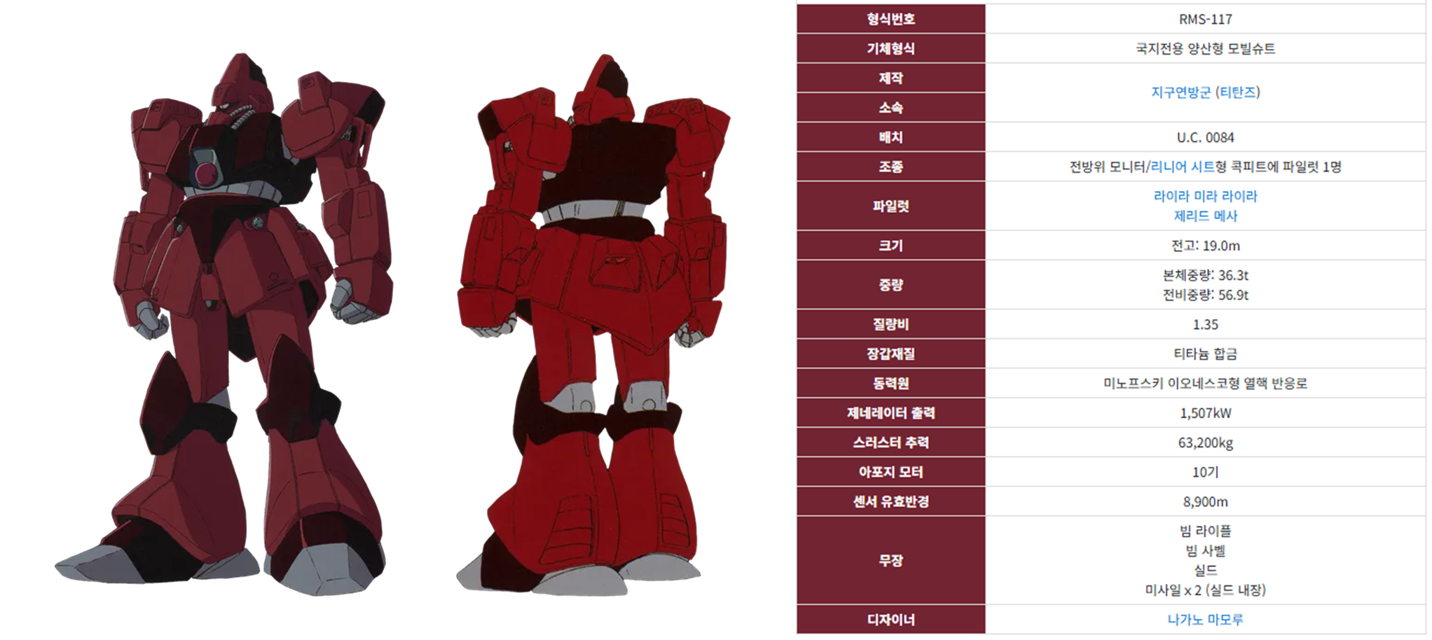 가르발디 베타 주요 제원 설명 이미지입니다.