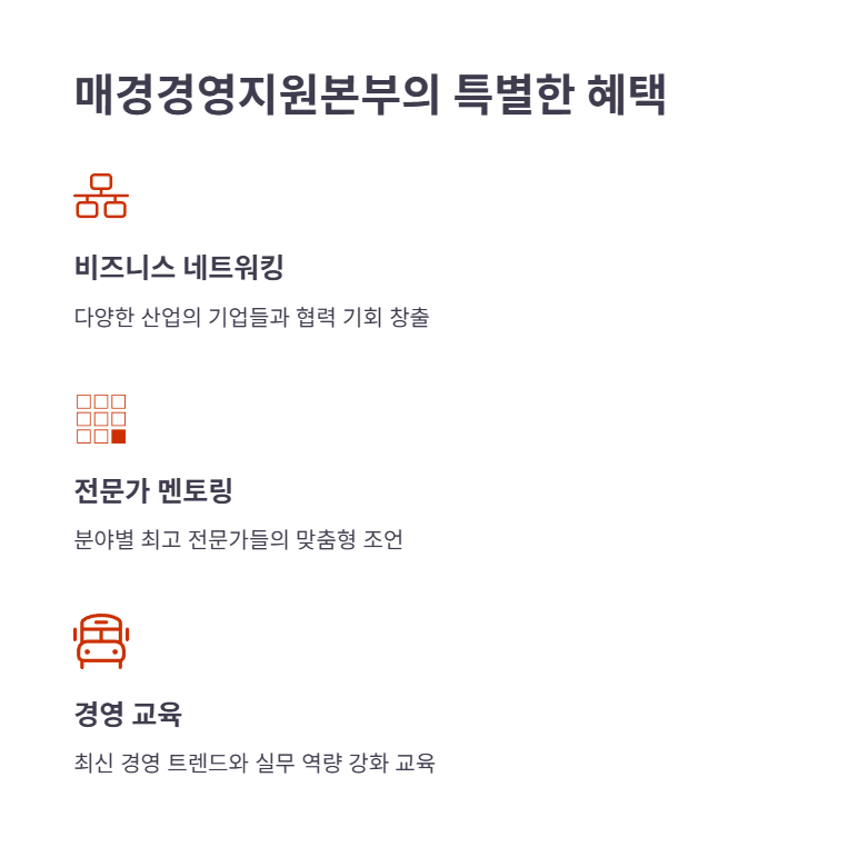 매경경영지원본부의 특별한 혜택